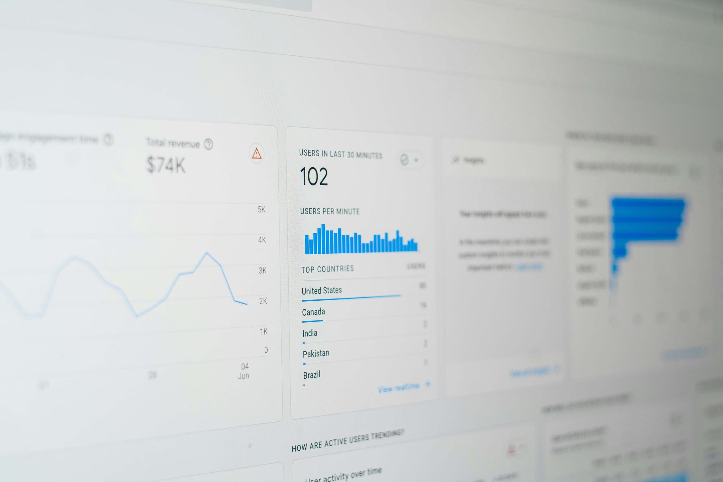 A close-up of an analytics dashboard.